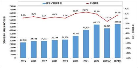 產業變化|2024新創產業發展趨勢